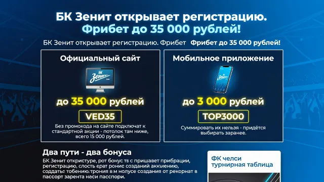 БК Зенит открывает регистрацию. Фрибет до 35 000 рублей!